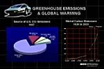Greenhouse emissions sources