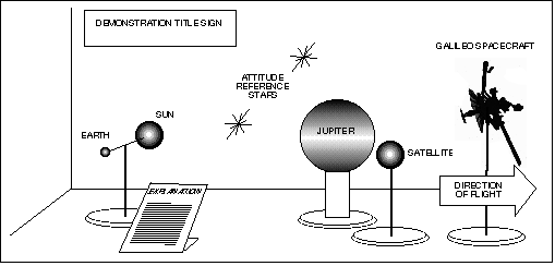 Support Components Diagram