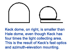 Dome comparison