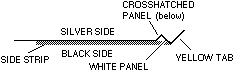 Aperture door cross section