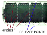 Hinges and release points