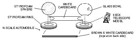 Components of Keck Observatory display model